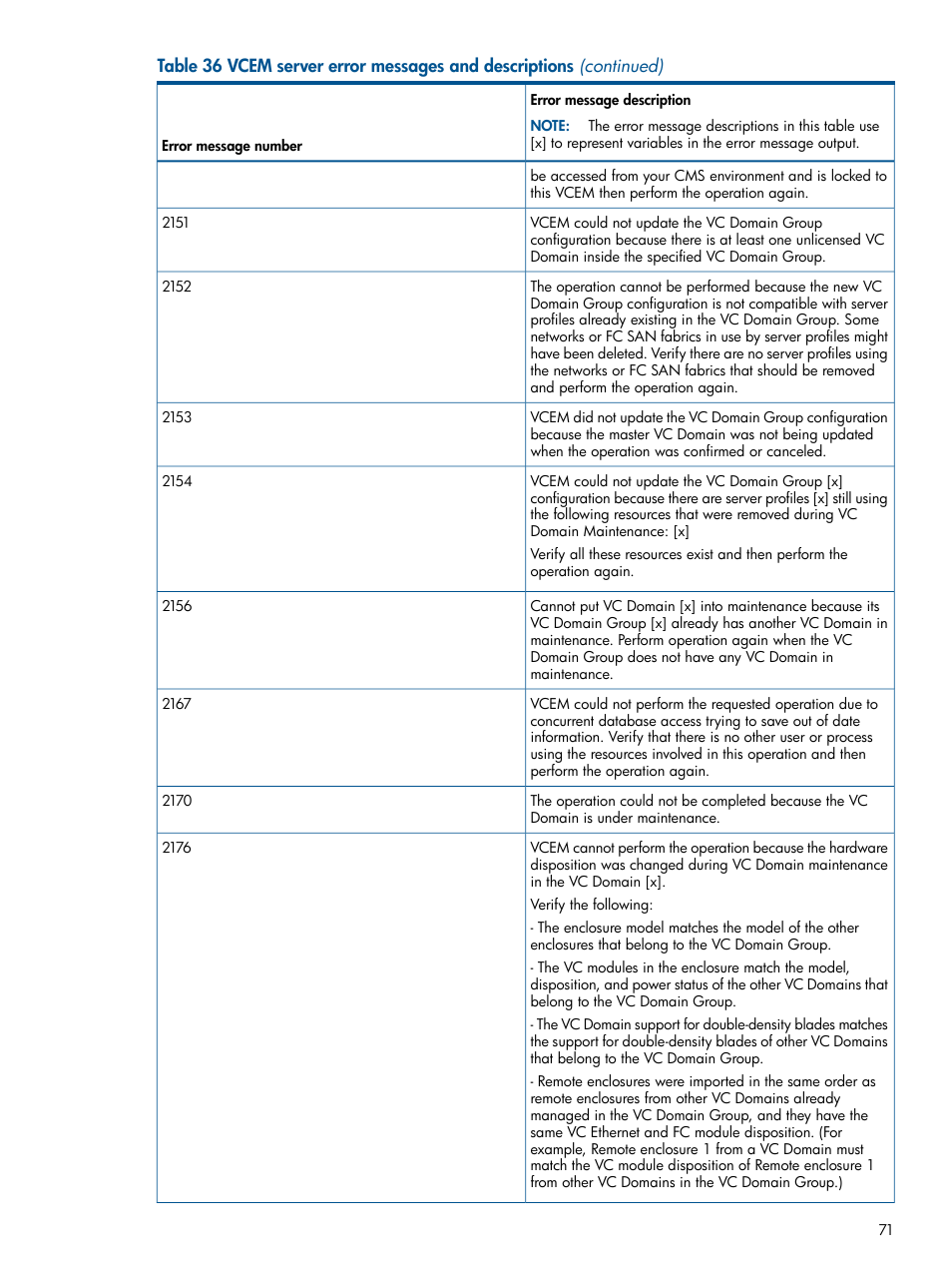 HP Insight Management-Software User Manual | Page 71 / 96