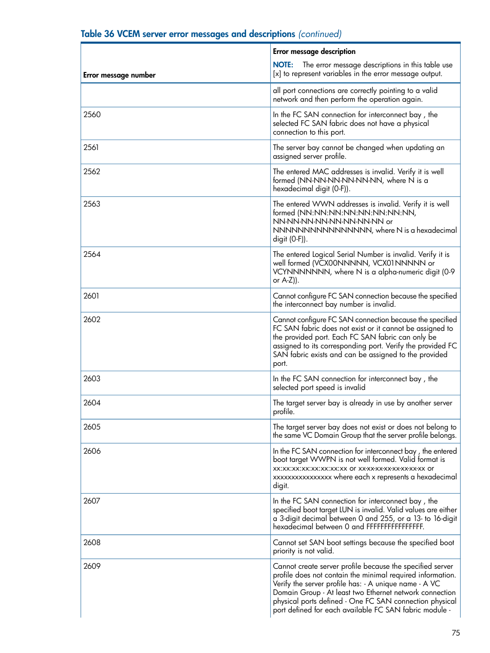 HP Insight Management-Software User Manual | Page 75 / 96