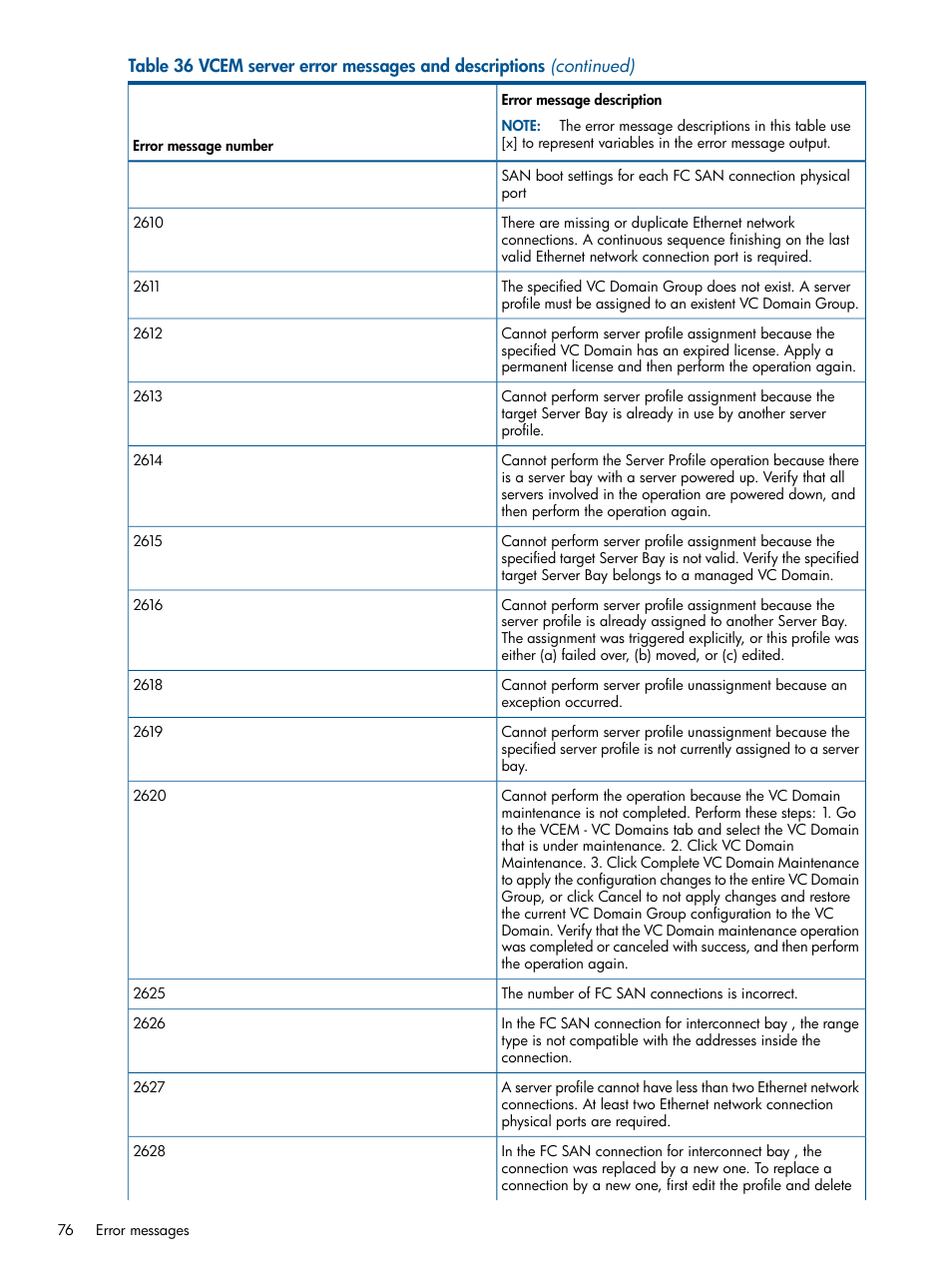 HP Insight Management-Software User Manual | Page 76 / 96