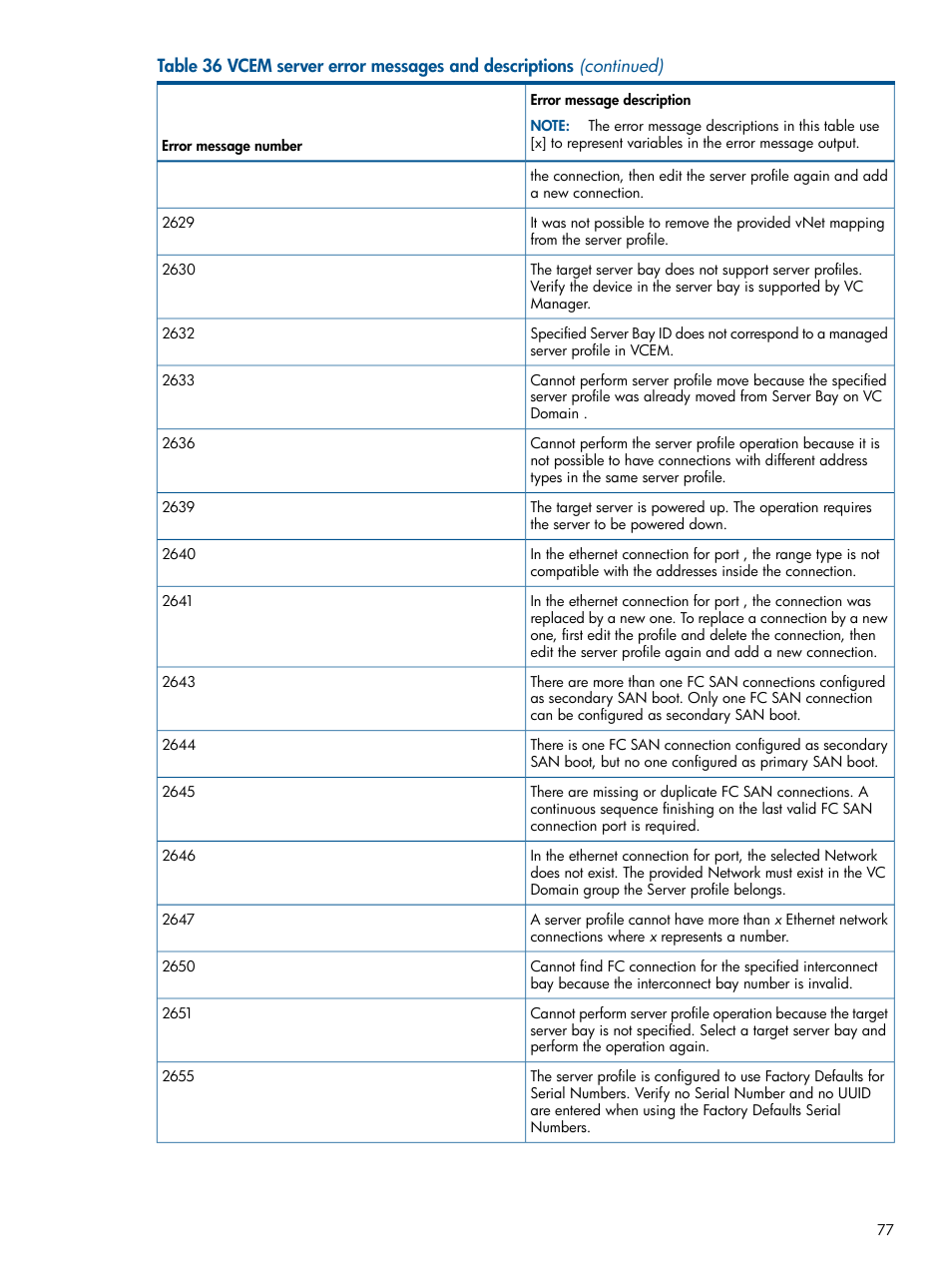 HP Insight Management-Software User Manual | Page 77 / 96