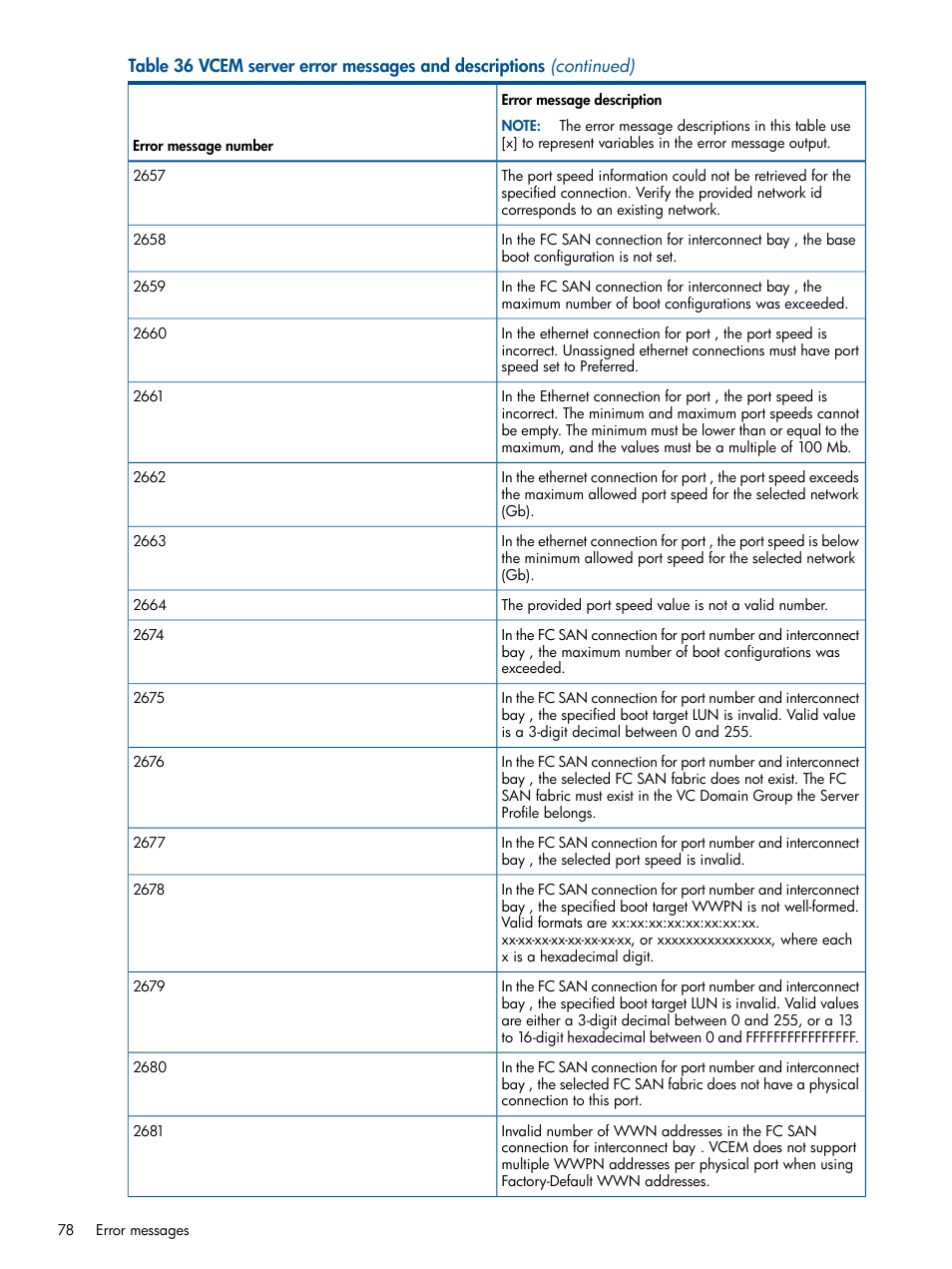 HP Insight Management-Software User Manual | Page 78 / 96