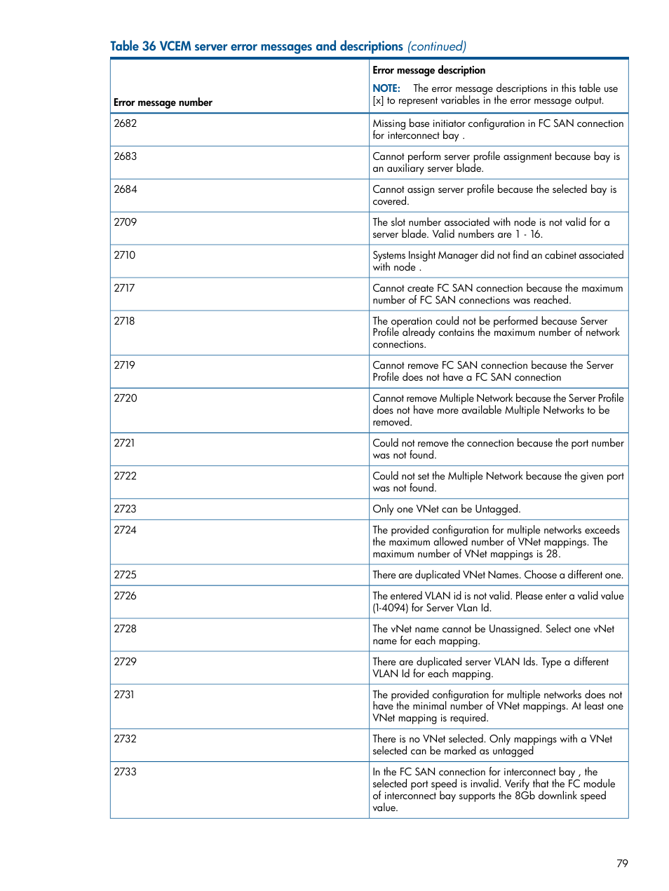 HP Insight Management-Software User Manual | Page 79 / 96