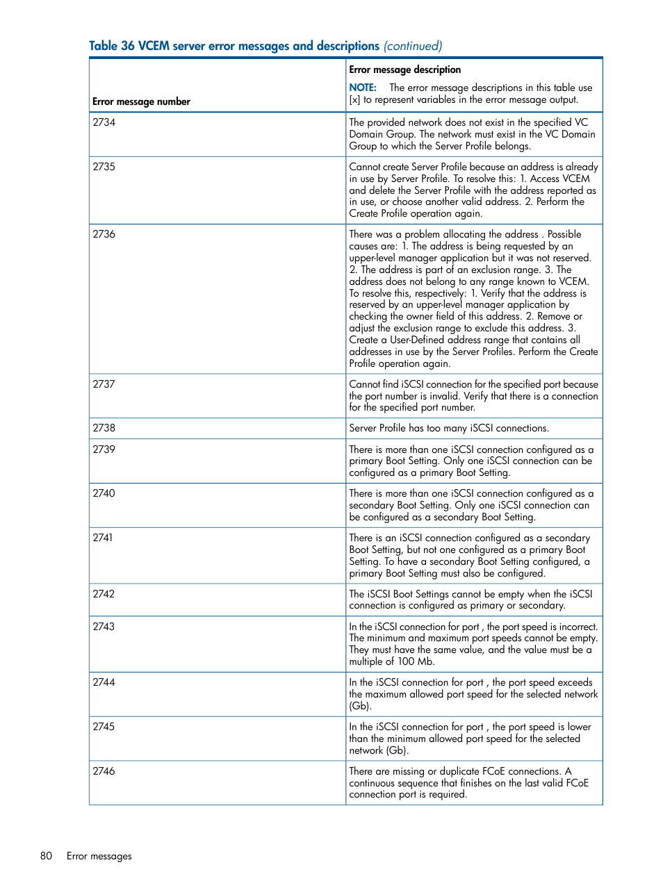 HP Insight Management-Software User Manual | Page 80 / 96