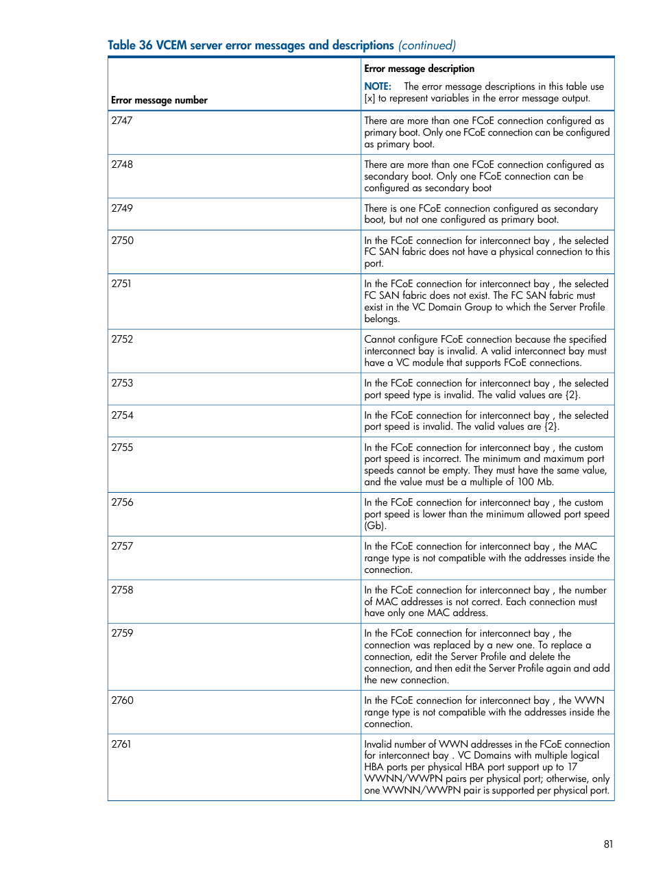 HP Insight Management-Software User Manual | Page 81 / 96