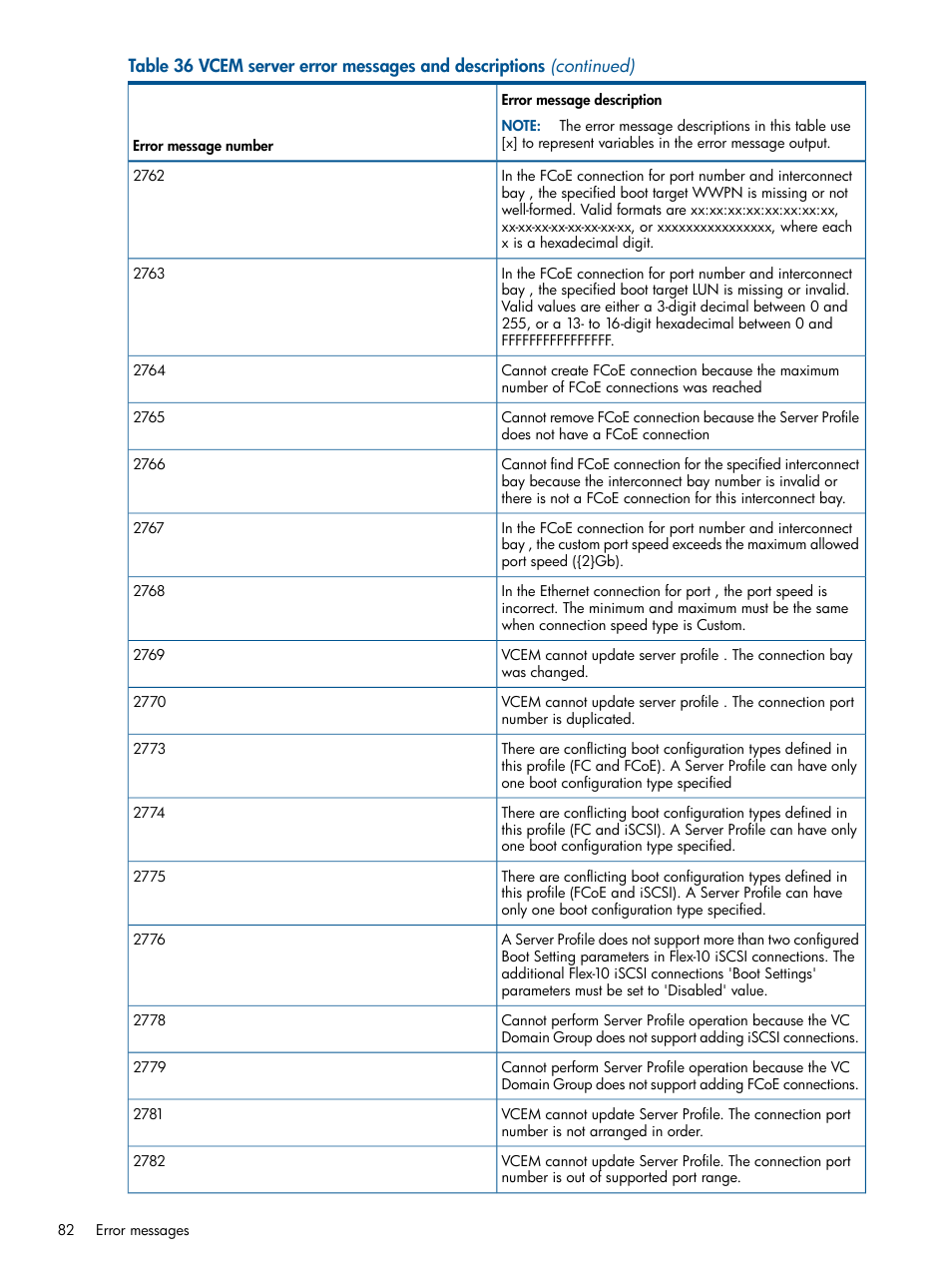 HP Insight Management-Software User Manual | Page 82 / 96