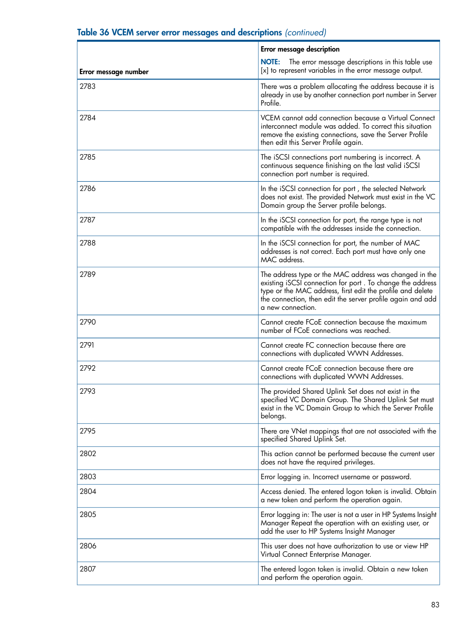 HP Insight Management-Software User Manual | Page 83 / 96