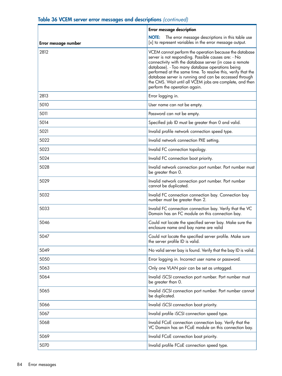 HP Insight Management-Software User Manual | Page 84 / 96