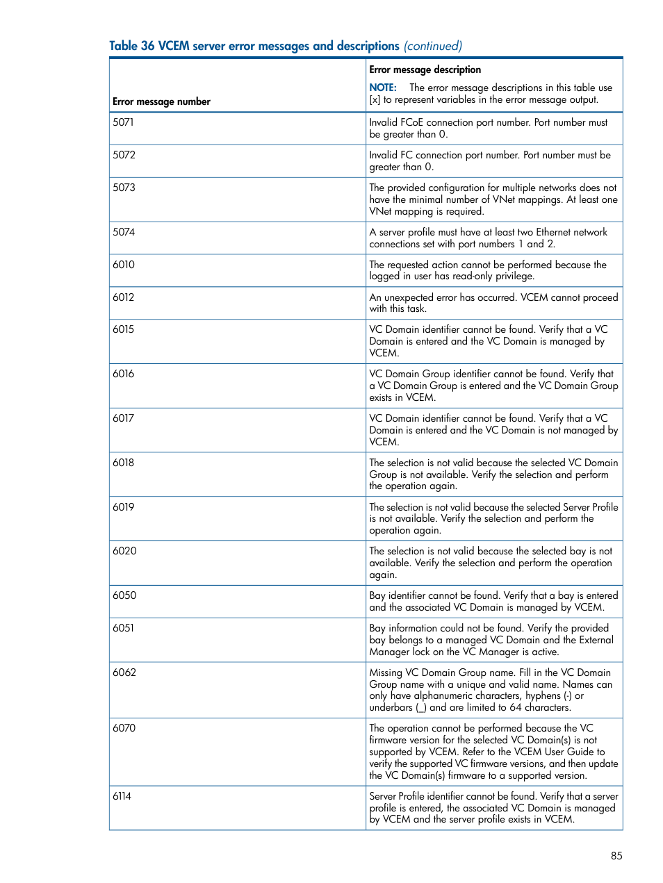 HP Insight Management-Software User Manual | Page 85 / 96