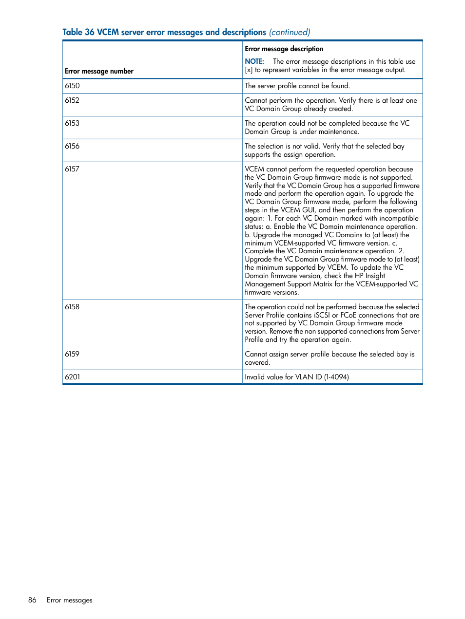 HP Insight Management-Software User Manual | Page 86 / 96