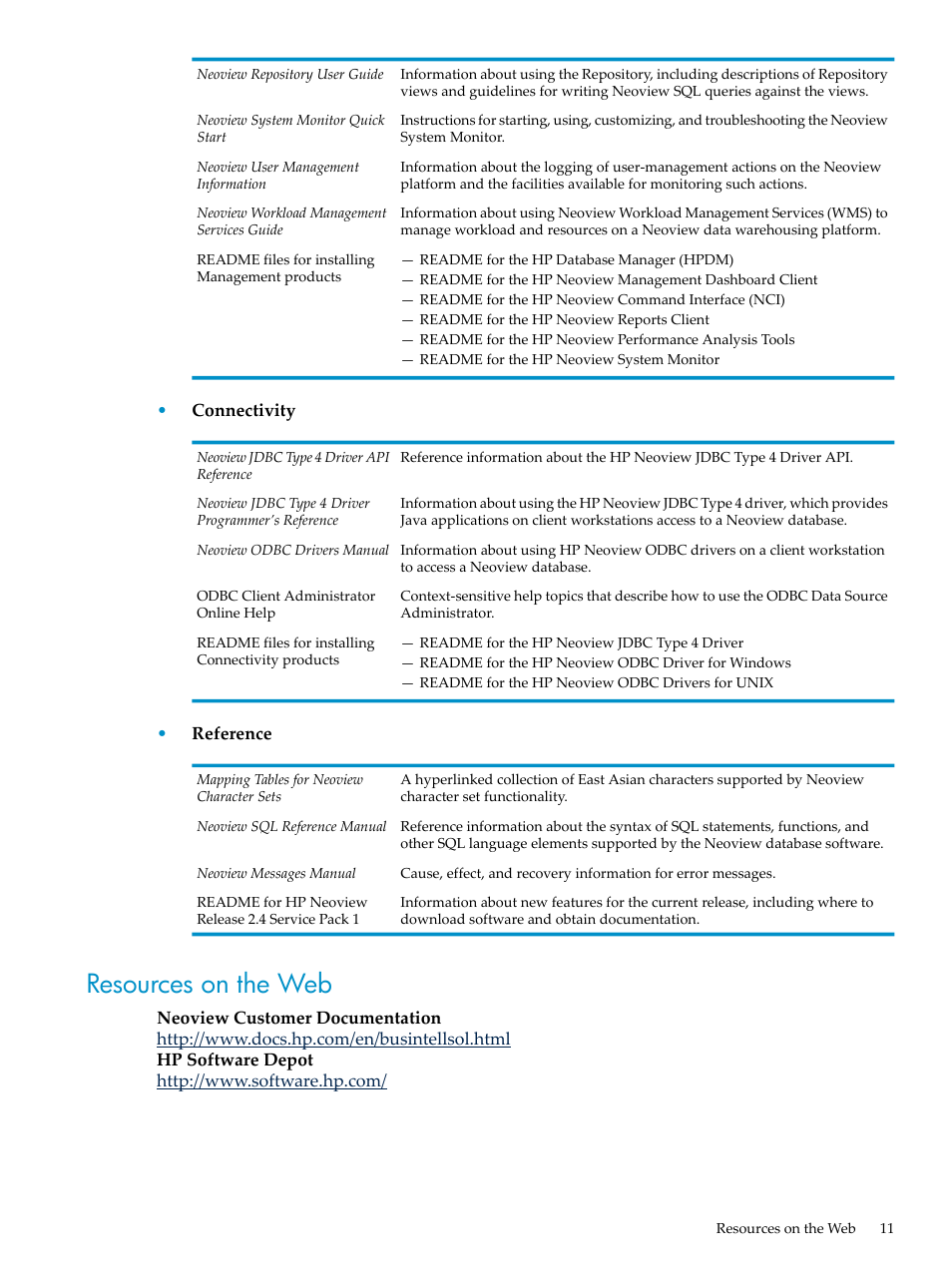 Resources on the web | HP Neoview Release 2.4 Software User Manual | Page 11 / 132