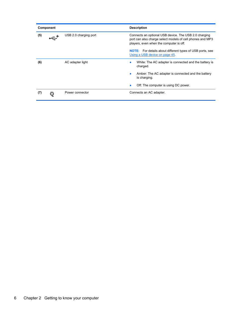 6chapter 2 getting to know your computer | HP ENVY Spectre XT Ultrabook CTO 13t-2000 User Manual | Page 16 / 96