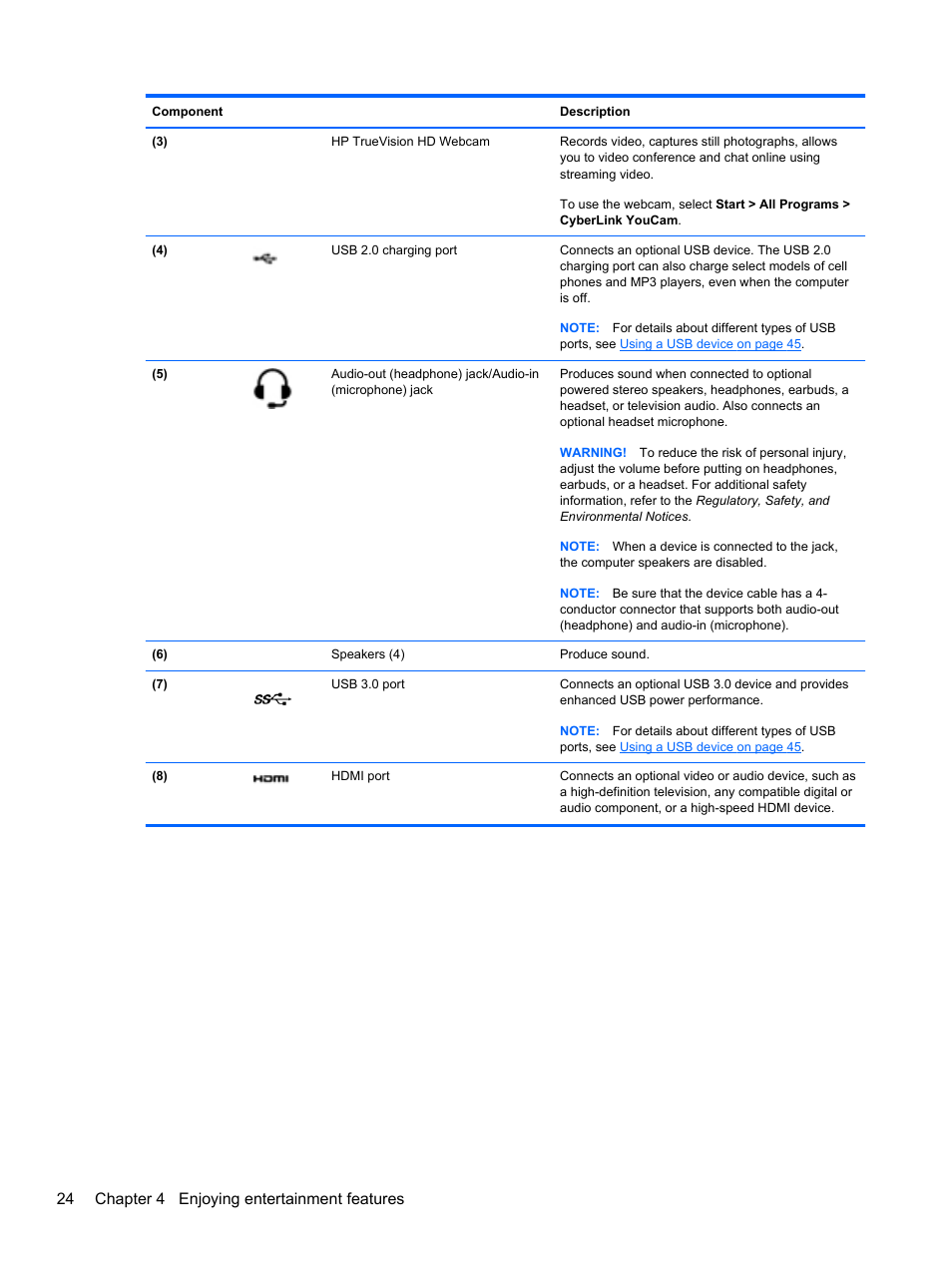 24 chapter 4 enjoying entertainment features | HP ENVY Spectre XT Ultrabook CTO 13t-2000 User Manual | Page 34 / 96