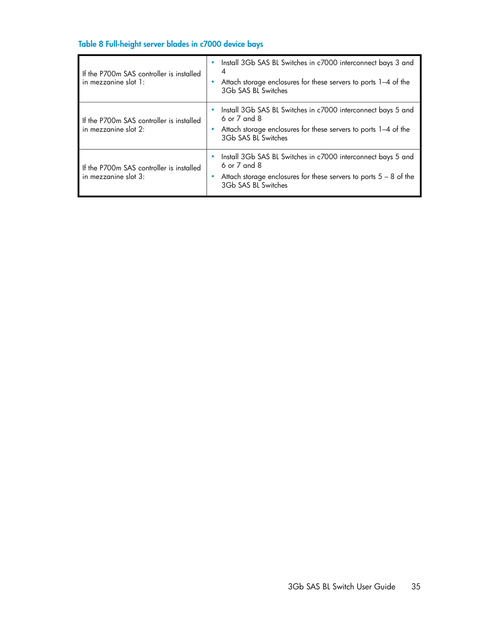 Full-height server blades in c7000 device bays | HP 3Gb SAS Switch for HP BladeSystem c-Class User Manual | Page 35 / 56