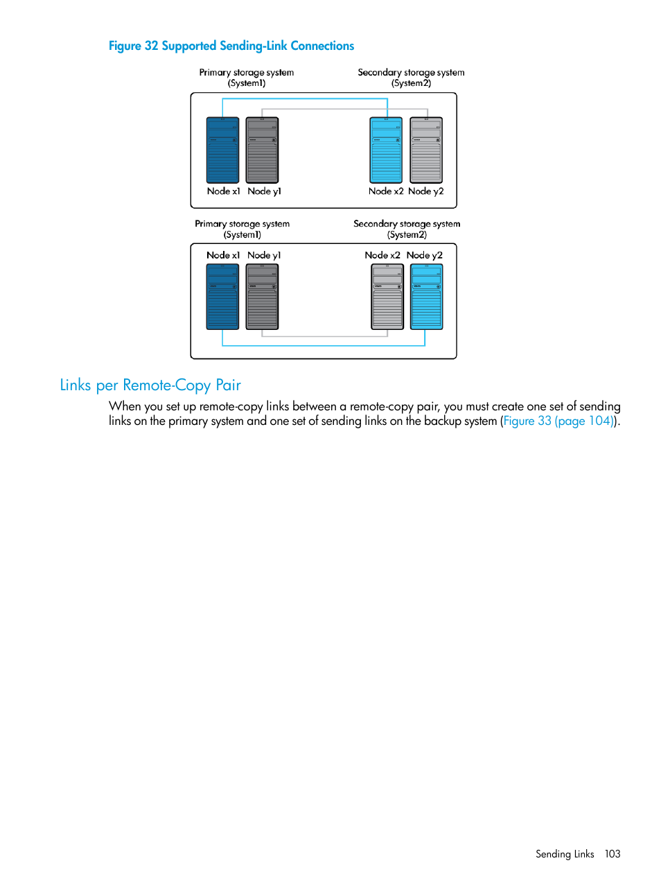 Links per remote-copy pair, Supported sending-link connections | HP 3PAR Operating System Software User Manual | Page 103 / 289