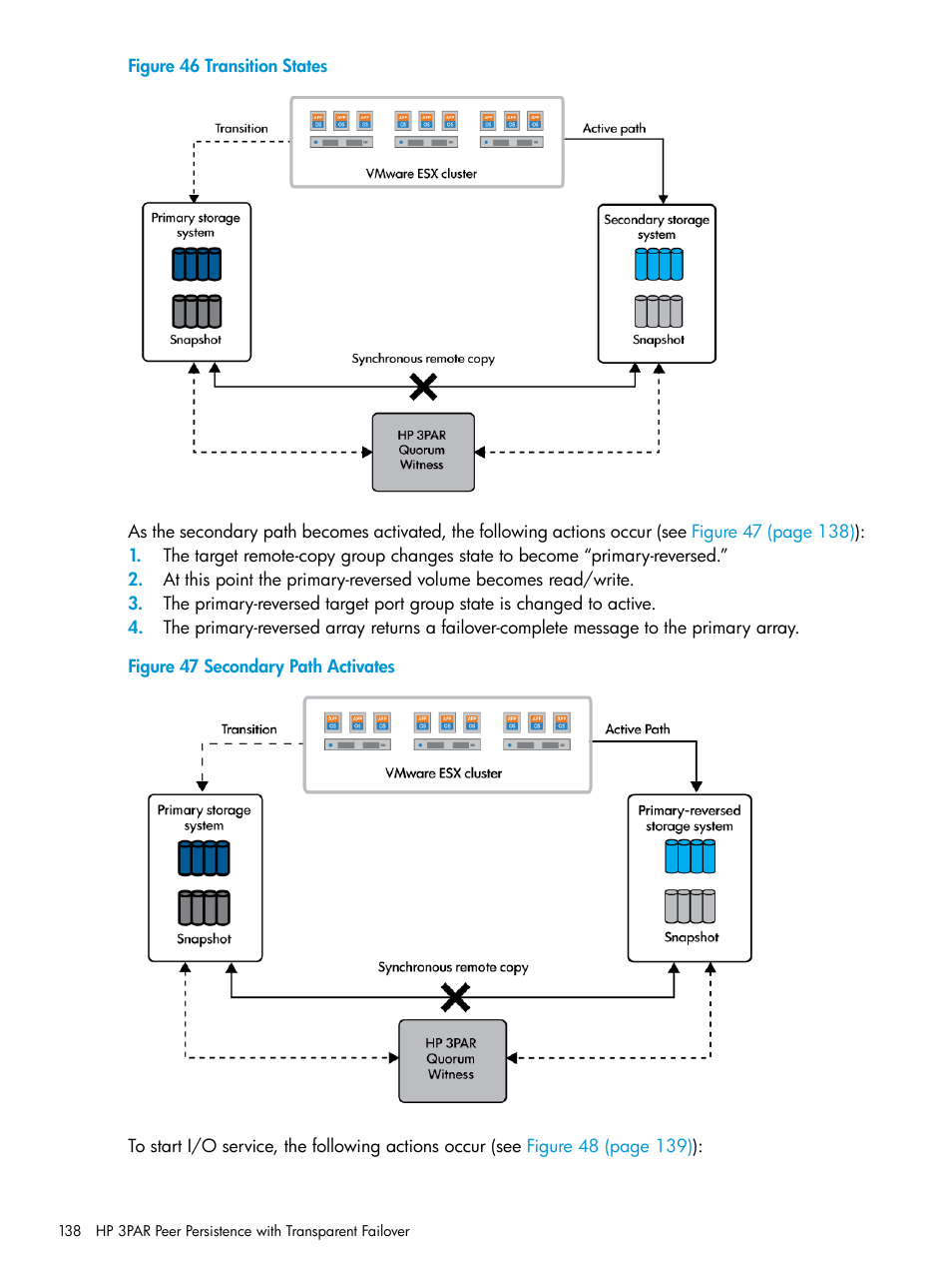 Transition states, Secondary path activates | HP 3PAR Operating System Software User Manual | Page 138 / 289