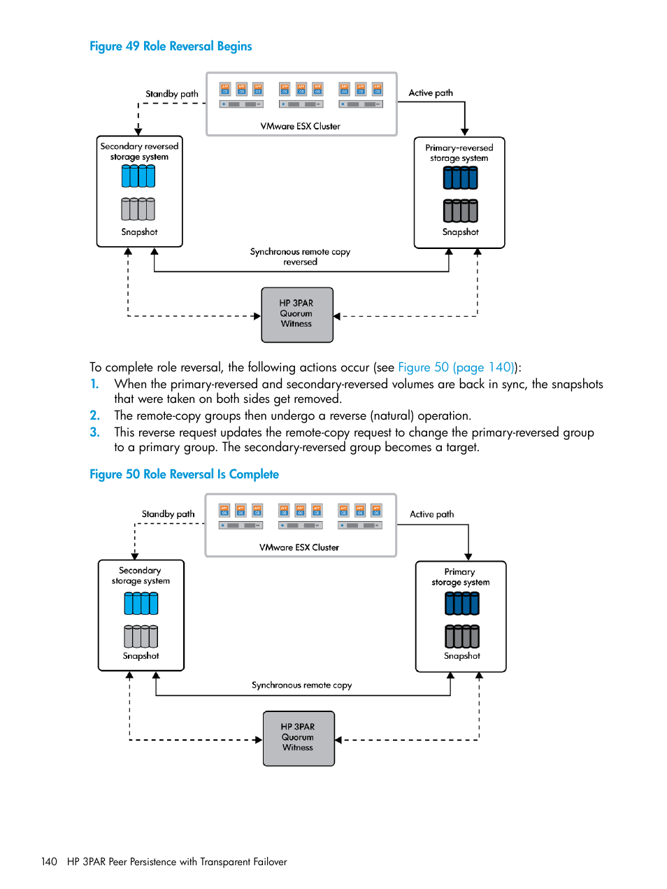 Role reversal begins, Role reversal is complete | HP 3PAR Operating System Software User Manual | Page 140 / 289