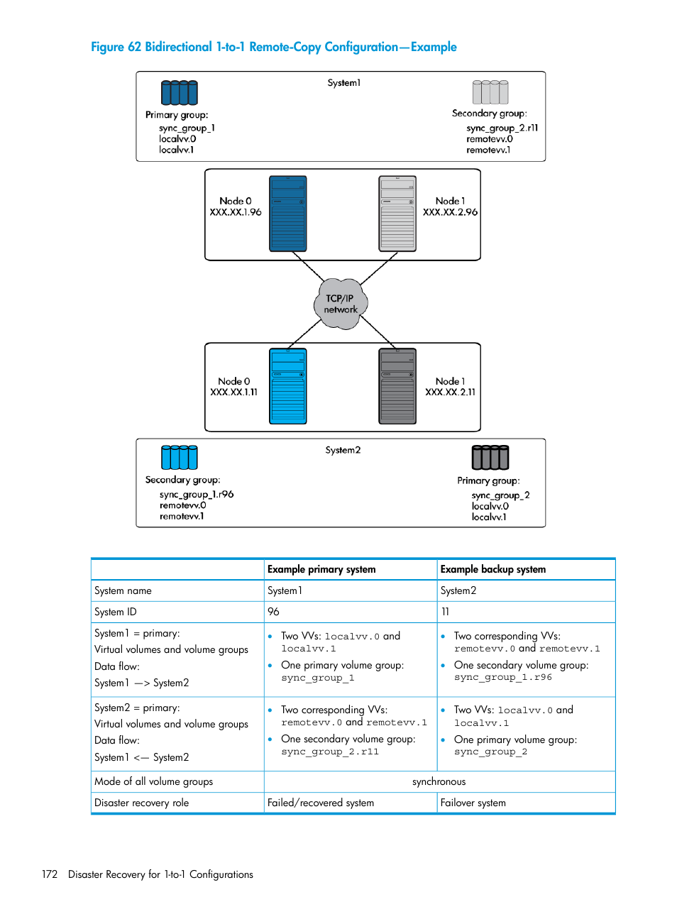 Figure 62 | HP 3PAR Operating System Software User Manual | Page 172 / 289