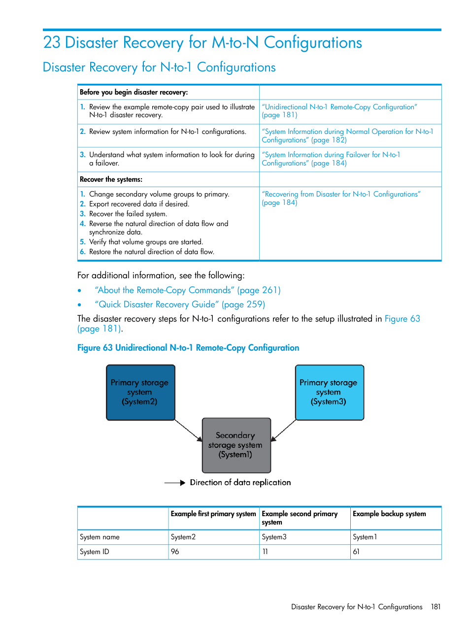 23 disaster recovery for m-to-n configurations, Disaster recovery for n-to-1 configurations, Unidirectional n-to-1 remote-copy configuration | HP 3PAR Operating System Software User Manual | Page 181 / 289