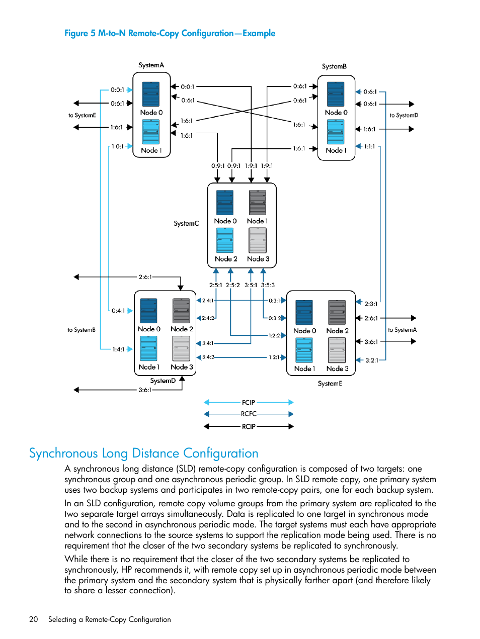 Synchronous long distance configuration, M-to-n remote-copy configuration—example | HP 3PAR Operating System Software User Manual | Page 20 / 289