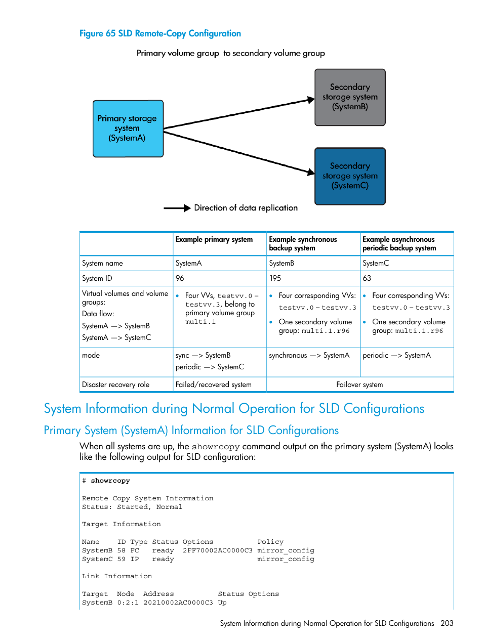 Sld remote-copy configuration | HP 3PAR Operating System Software User Manual | Page 203 / 289