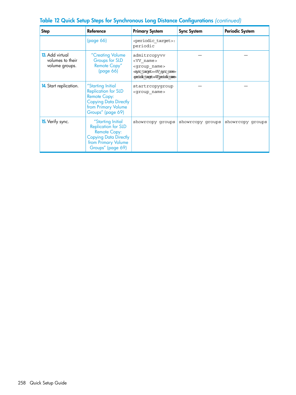 HP 3PAR Operating System Software User Manual | Page 258 / 289