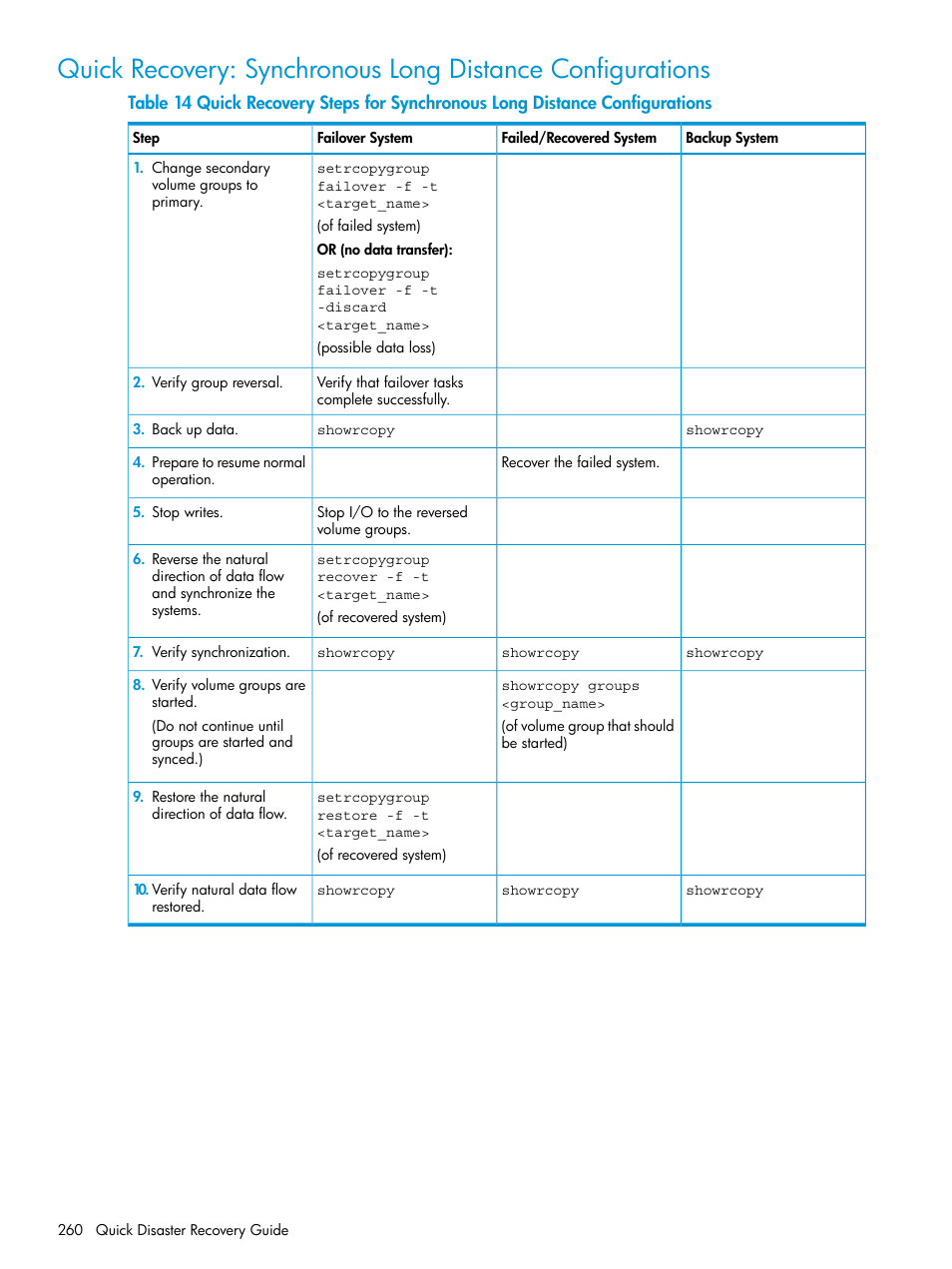 HP 3PAR Operating System Software User Manual | Page 260 / 289