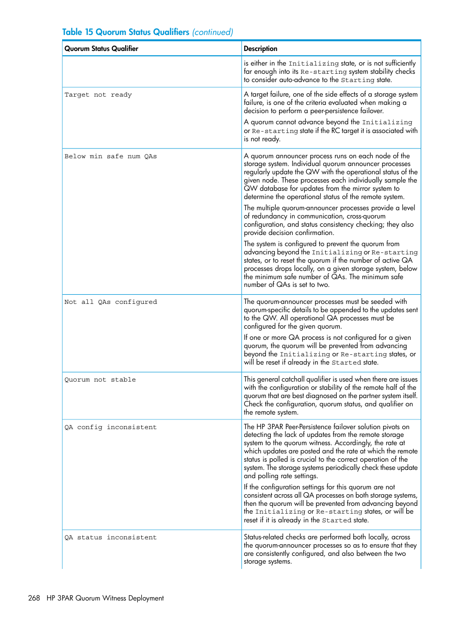 HP 3PAR Operating System Software User Manual | Page 268 / 289