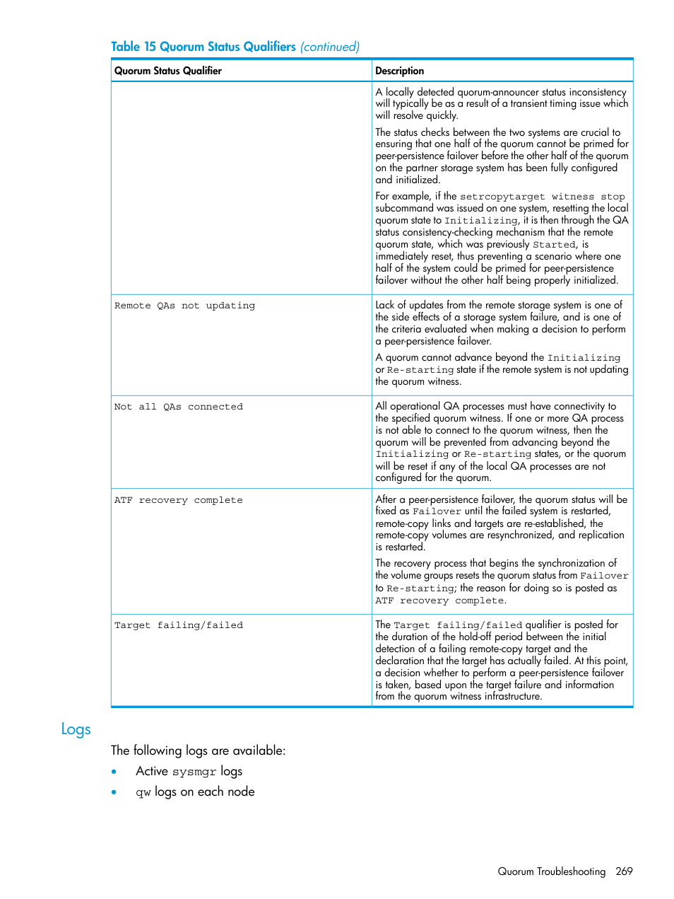 Logs | HP 3PAR Operating System Software User Manual | Page 269 / 289