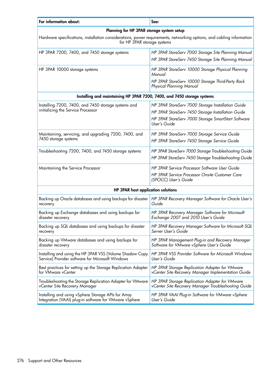 HP 3PAR Operating System Software User Manual | Page 276 / 289