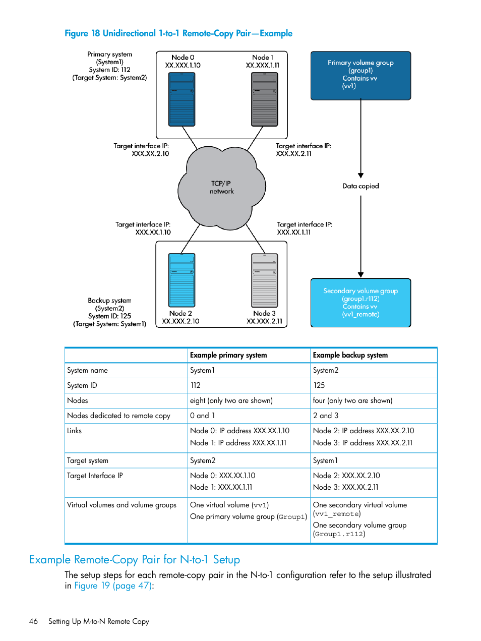 Example remote-copy pair for n-to-1 setup, Unidirectional 1-to-1 remote-copy pair—example | HP 3PAR Operating System Software User Manual | Page 46 / 289