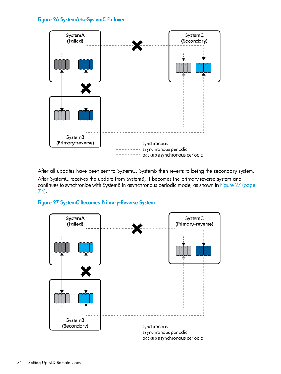 Systema-to-systemc failover, Systemc becomes primary-reverse system | HP 3PAR Operating System Software User Manual | Page 74 / 289