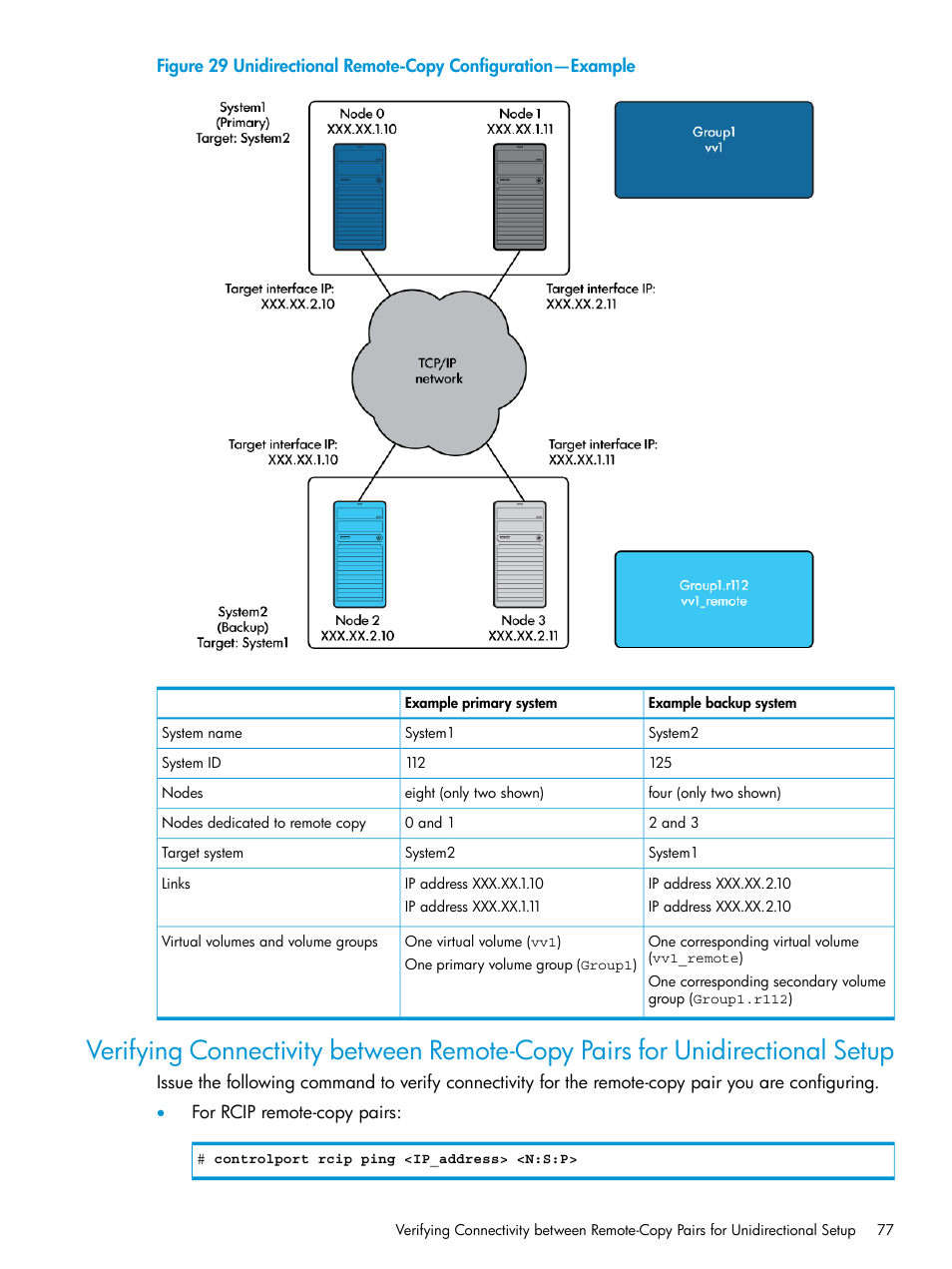 Unidirectional remote-copy configuration—example | HP 3PAR Operating System Software User Manual | Page 77 / 289