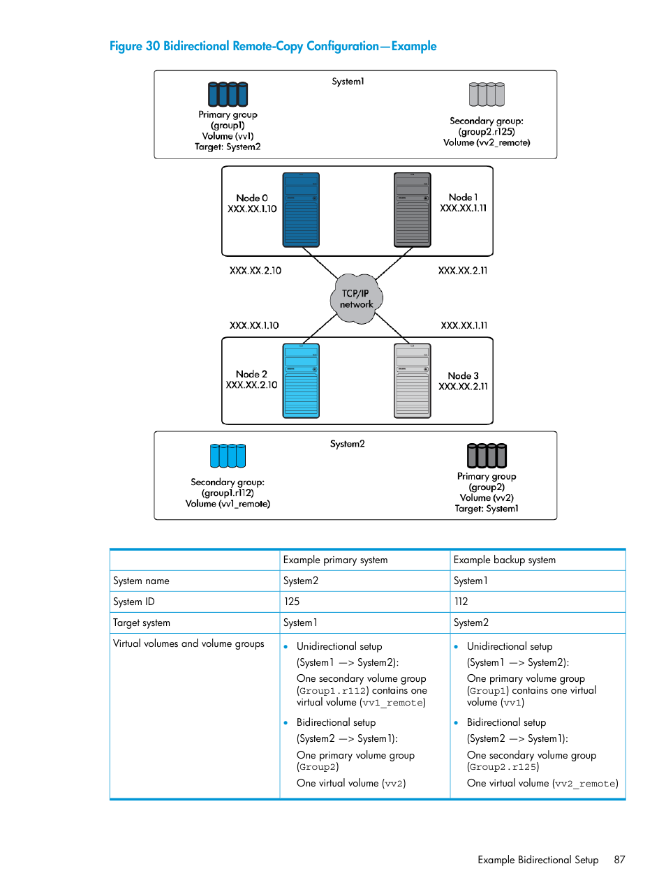 Bidirectional remote-copy configuration—example | HP 3PAR Operating System Software User Manual | Page 87 / 289