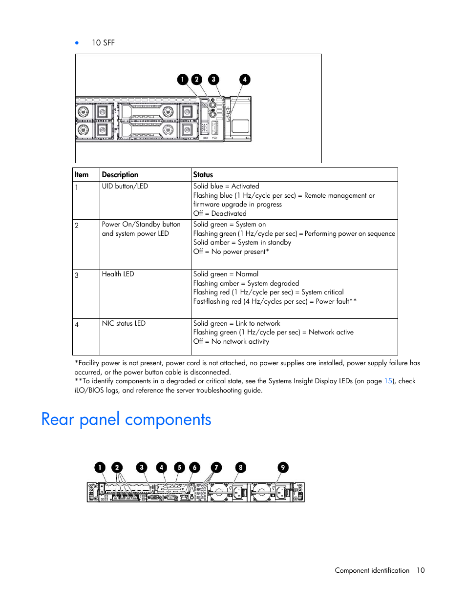 Rear panel components | HP ProLiant DL360p Gen8 Server User Manual | Page 10 / 118