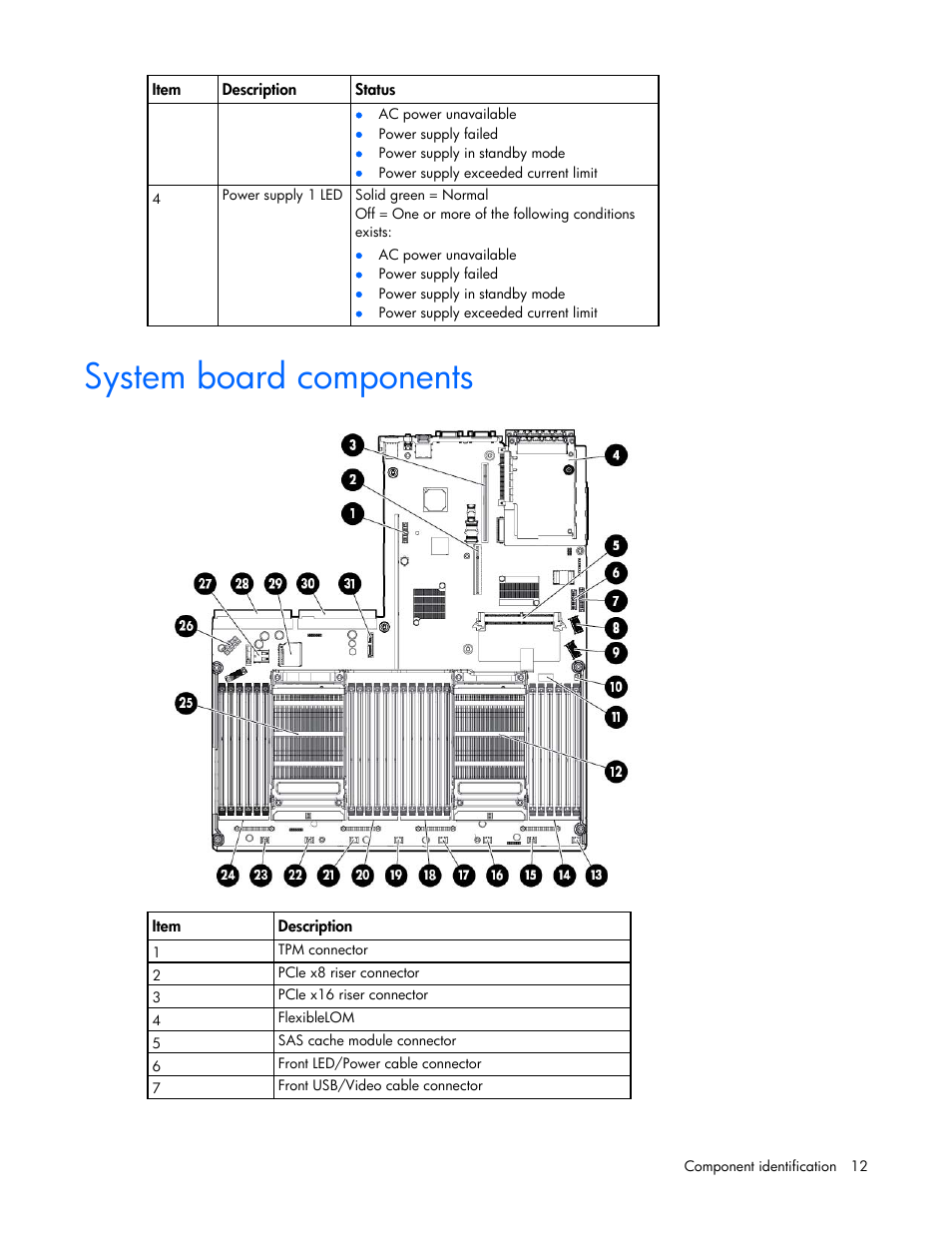 System board components | HP ProLiant DL360p Gen8 Server User Manual | Page 12 / 118