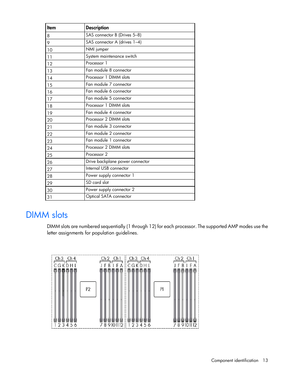 Dimm slots | HP ProLiant DL360p Gen8 Server User Manual | Page 13 / 118