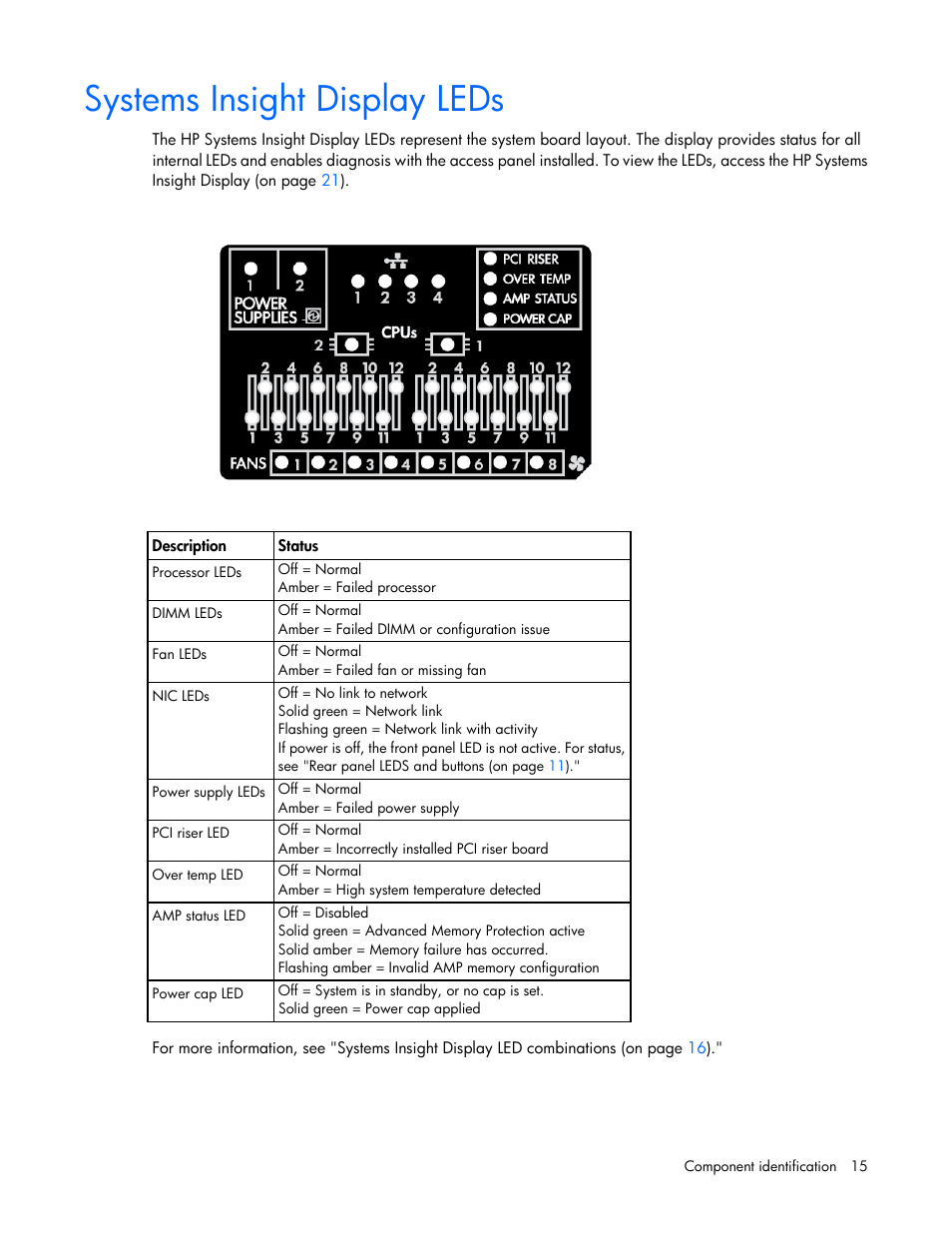 Systems insight display leds | HP ProLiant DL360p Gen8 Server User Manual | Page 15 / 118