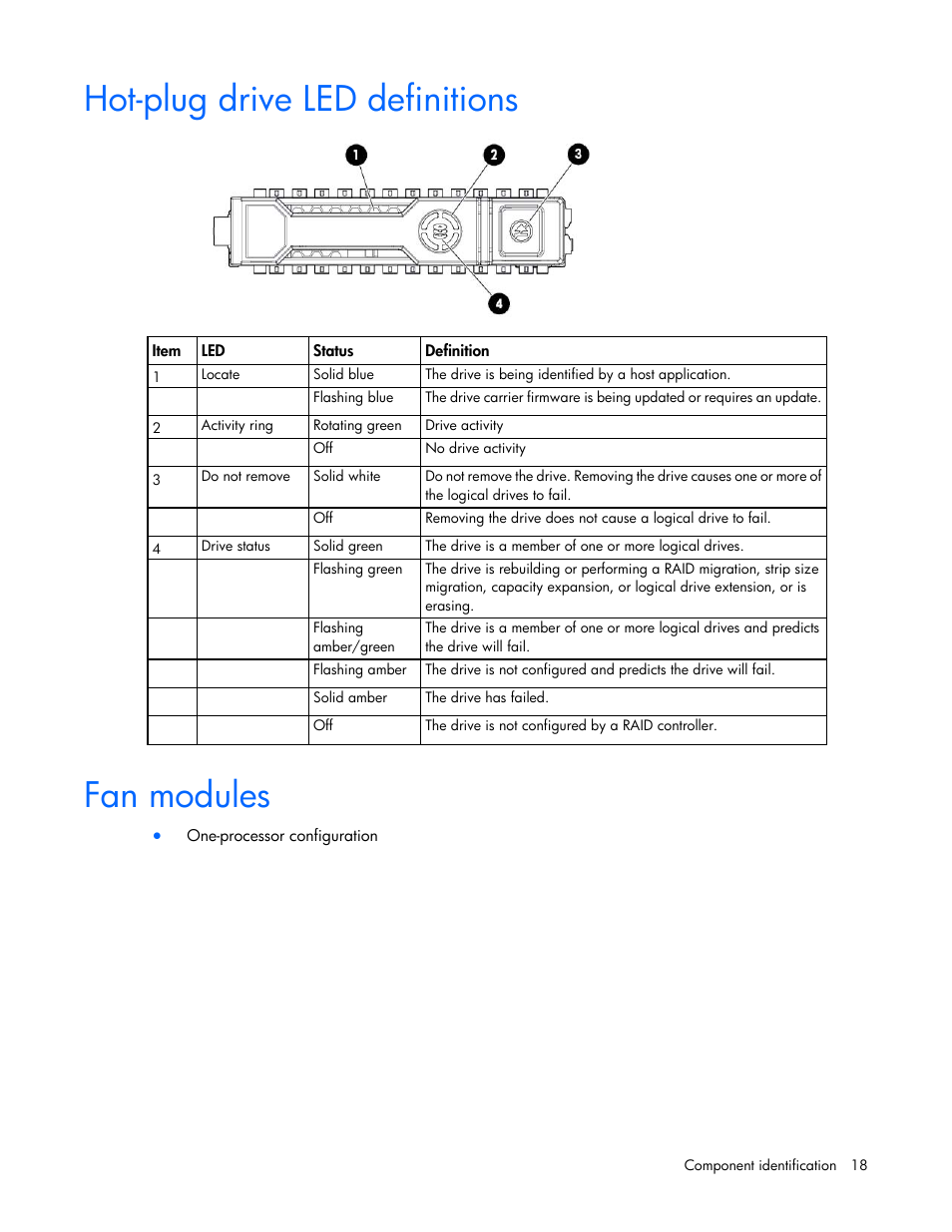 Hot-plug drive led definitions, Fan modules | HP ProLiant DL360p Gen8 Server User Manual | Page 18 / 118