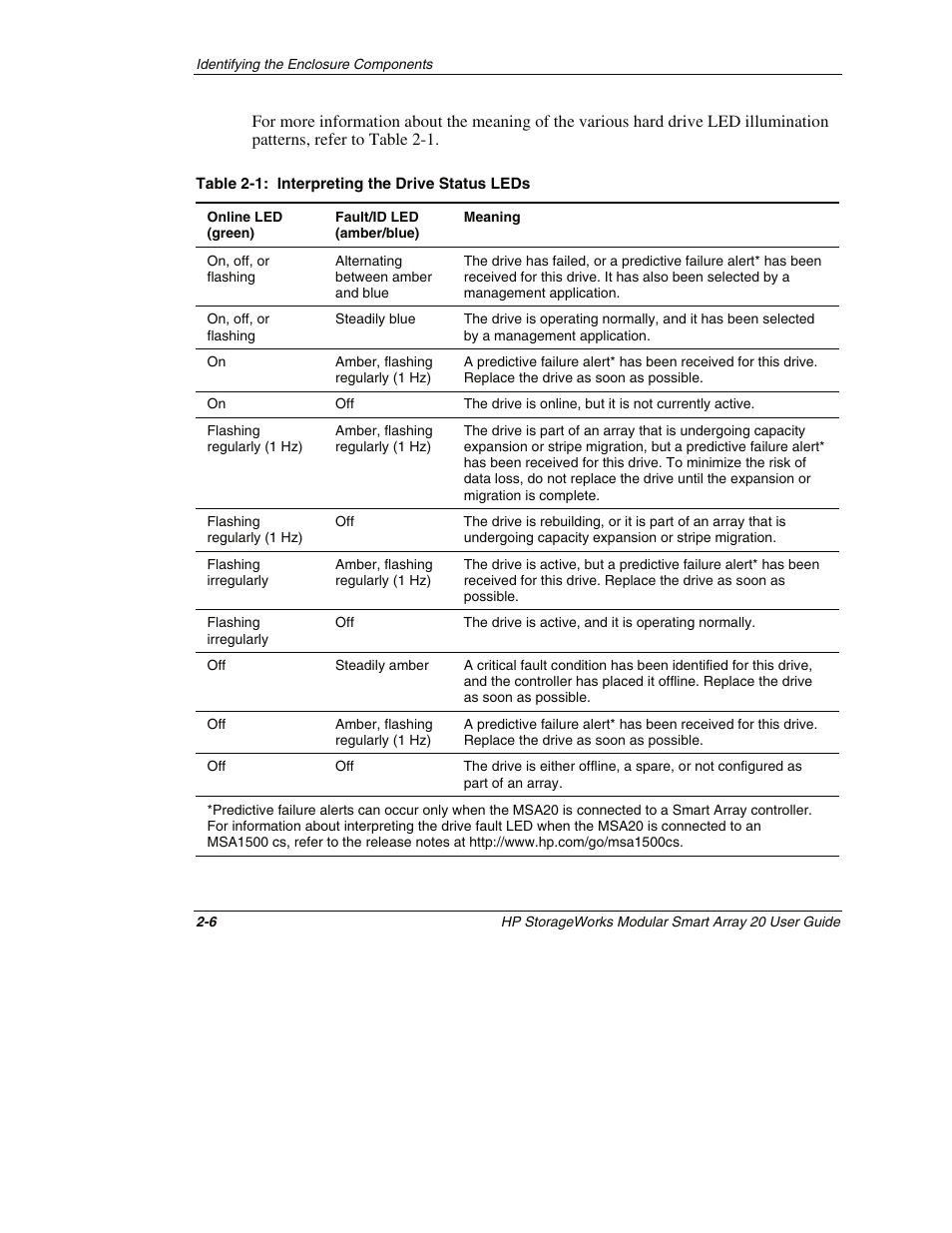 HP StorageWorks 20 Modular Smart Array User Manual | Page 17 / 45