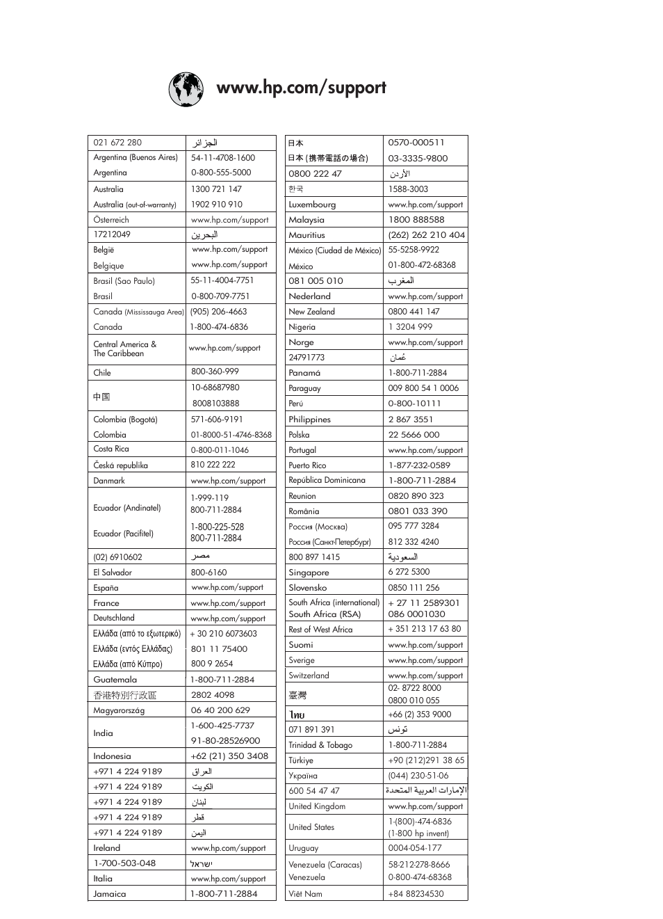 HP Photosmart D7155 Printer User Manual | Page 2 / 70