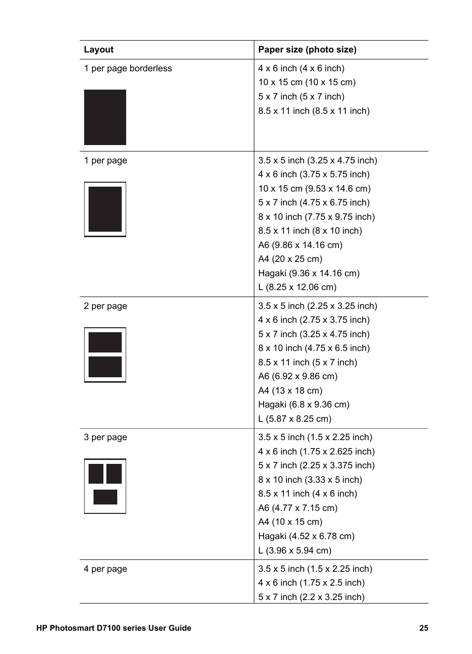 HP Photosmart D7155 Printer User Manual | Page 28 / 70
