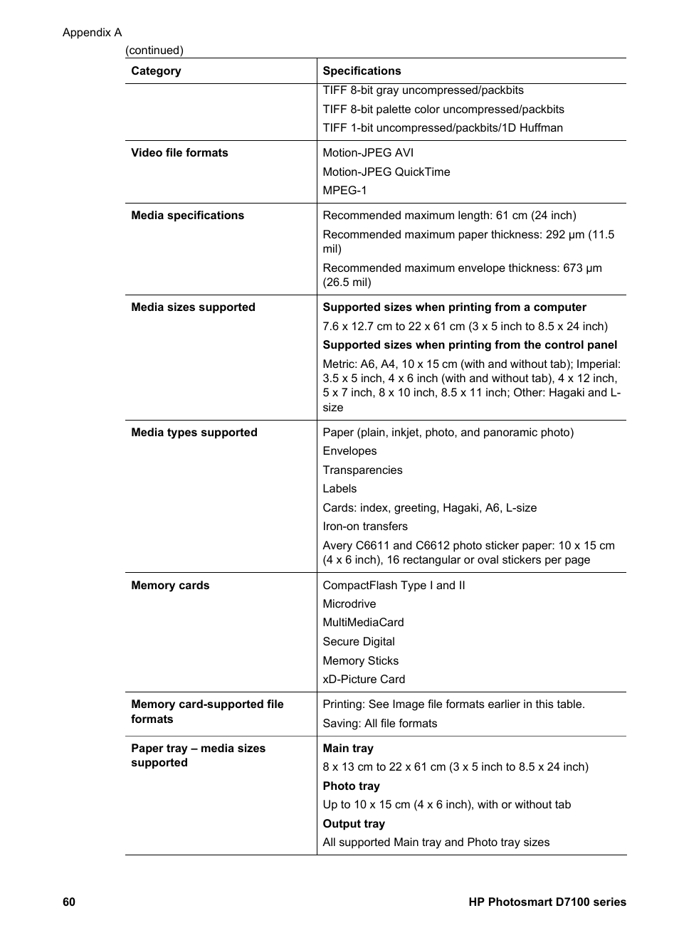 HP Photosmart D7155 Printer User Manual | Page 63 / 70