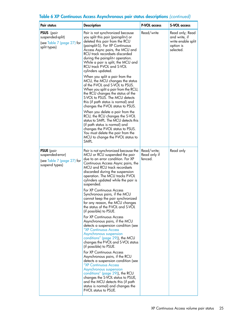 HP StorageWorks XP Remote Web Console Software User Manual | Page 25 / 115