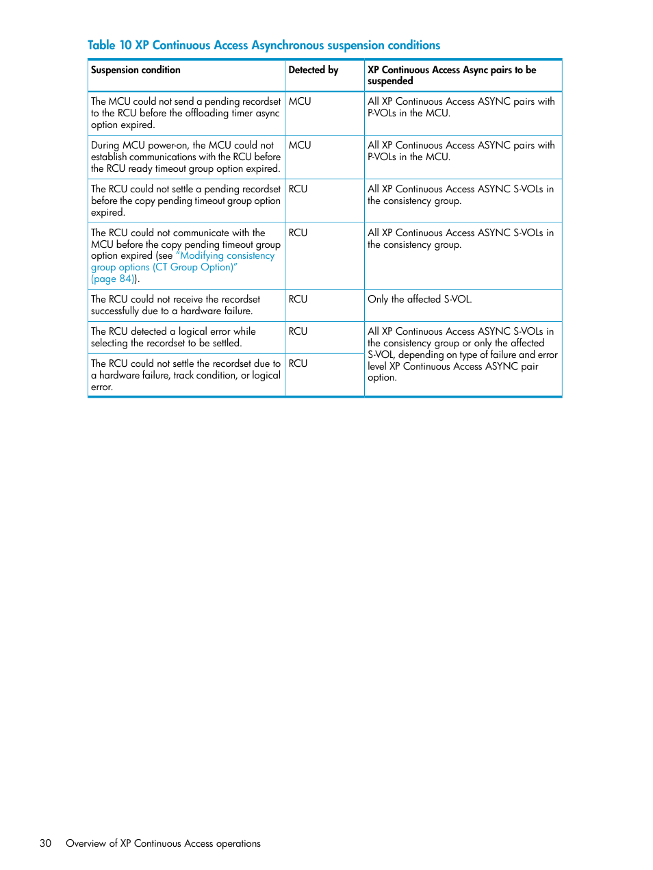 HP StorageWorks XP Remote Web Console Software User Manual | Page 30 / 115