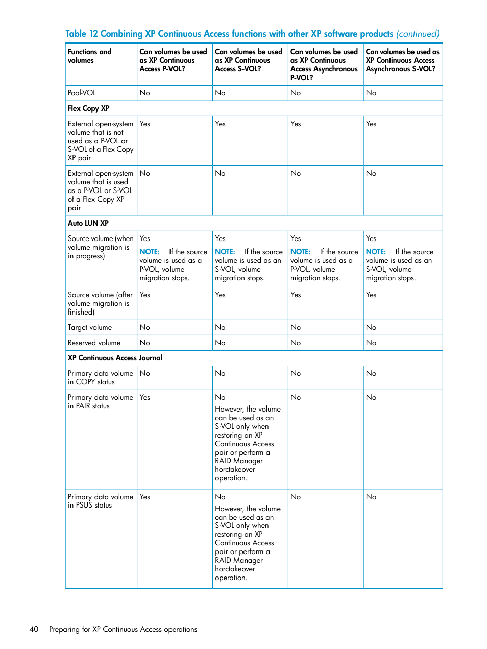 HP StorageWorks XP Remote Web Console Software User Manual | Page 40 / 115