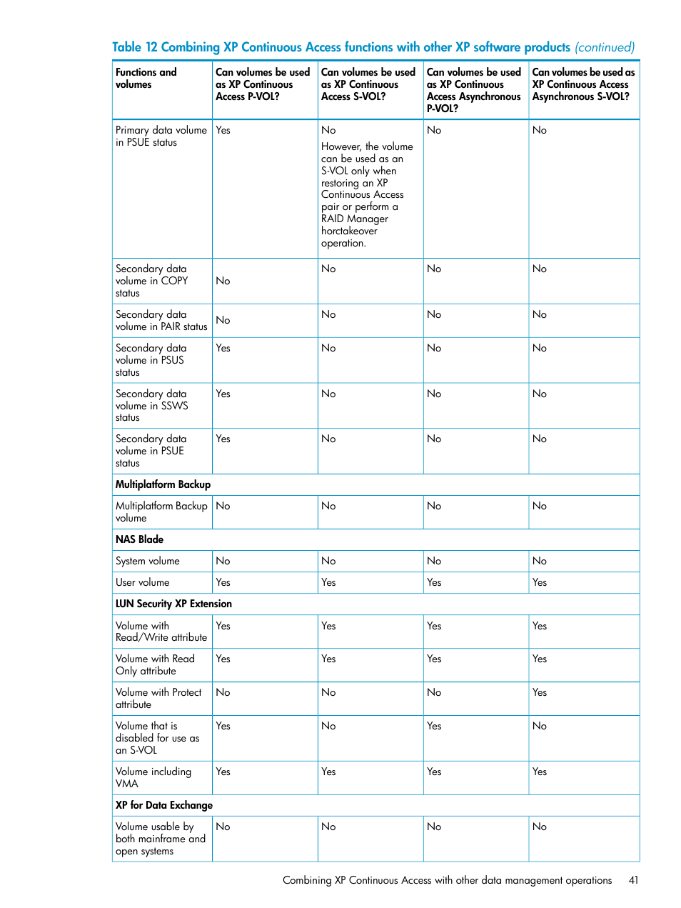 HP StorageWorks XP Remote Web Console Software User Manual | Page 41 / 115