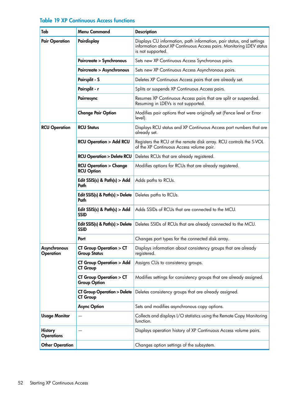 HP StorageWorks XP Remote Web Console Software User Manual | Page 52 / 115