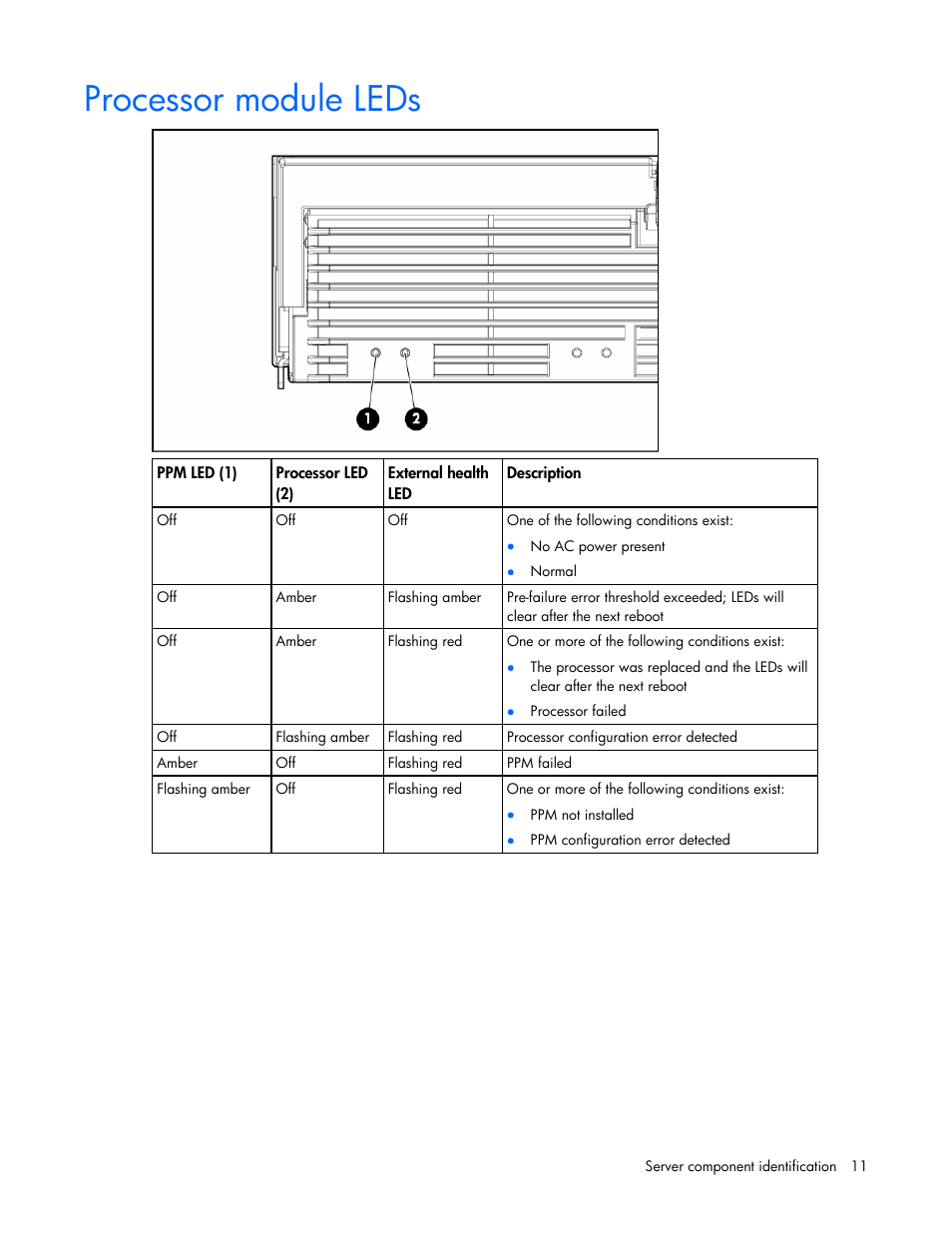 Processor module leds | HP ProLiant DL580 G4 Server User Manual | Page 11 / 139