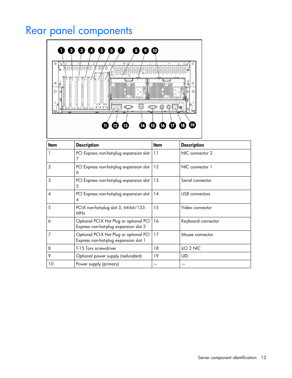 Rear panel components | HP ProLiant DL580 G4 Server User Manual | Page 12 / 139