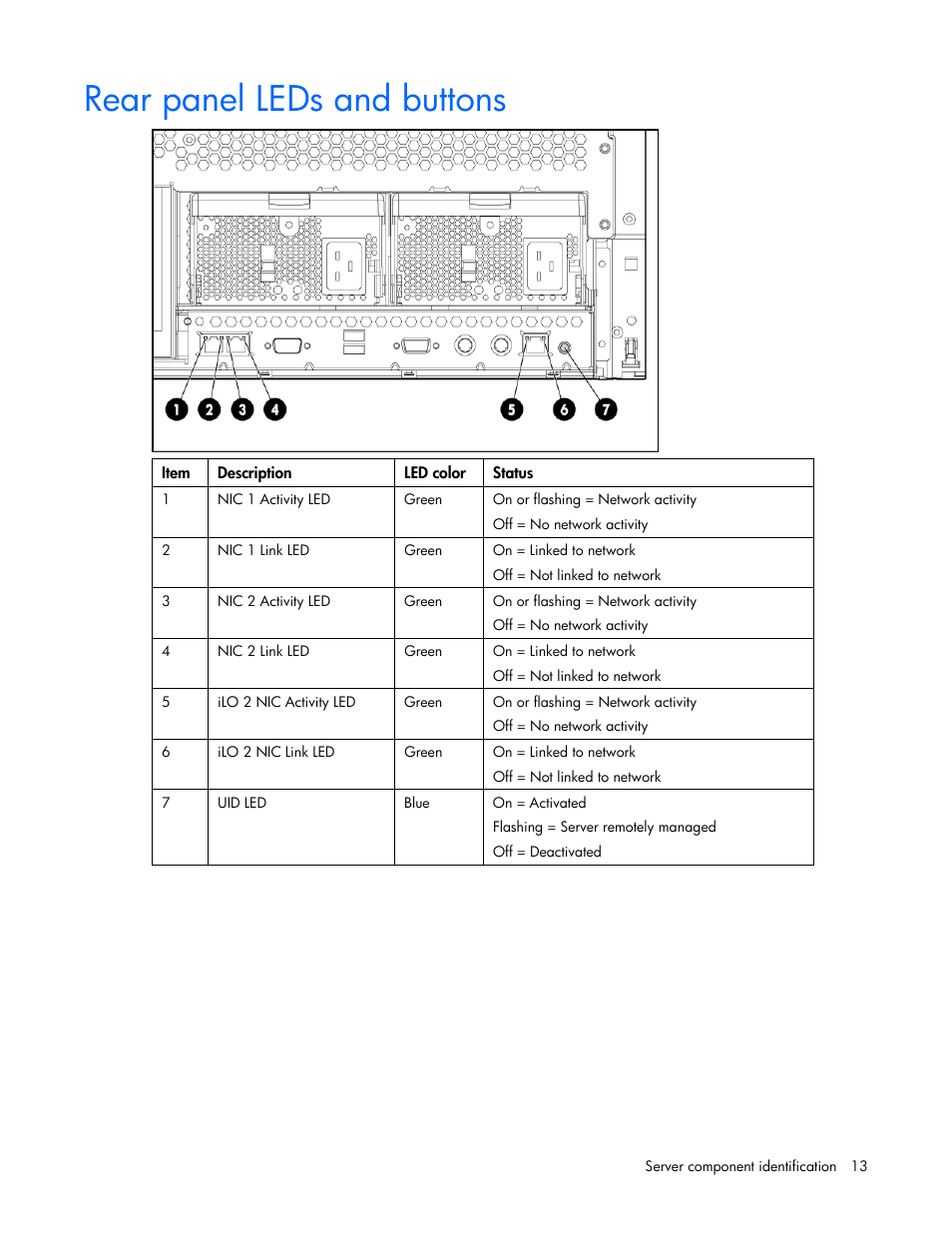 Rear panel leds and buttons | HP ProLiant DL580 G4 Server User Manual | Page 13 / 139